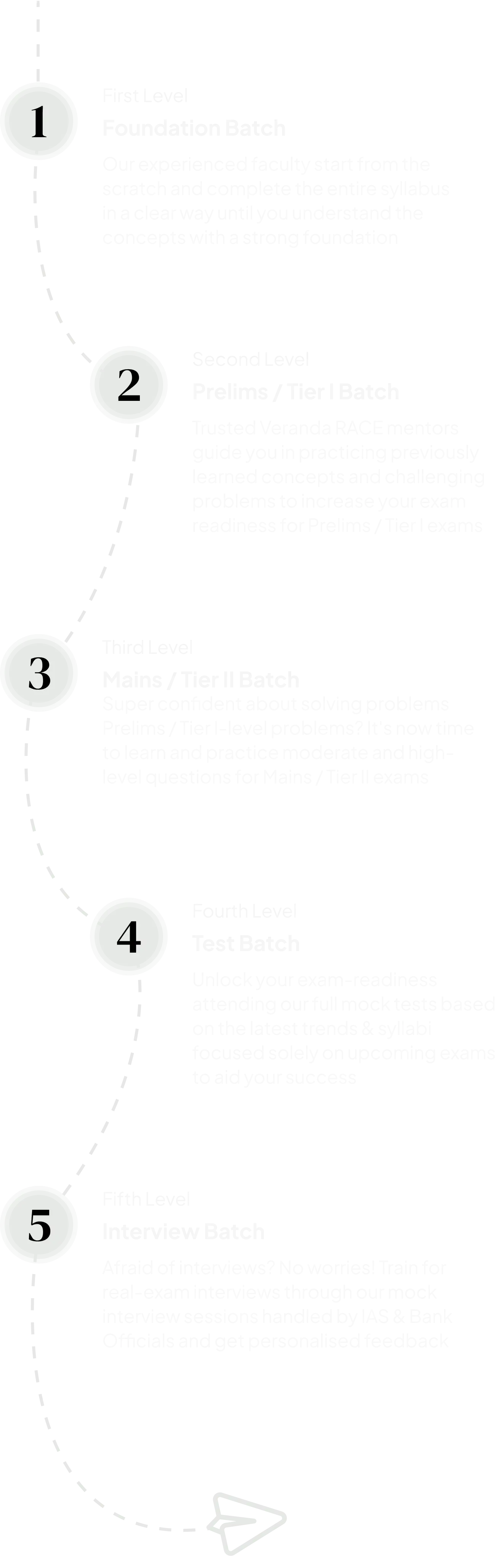 five_step_mobile